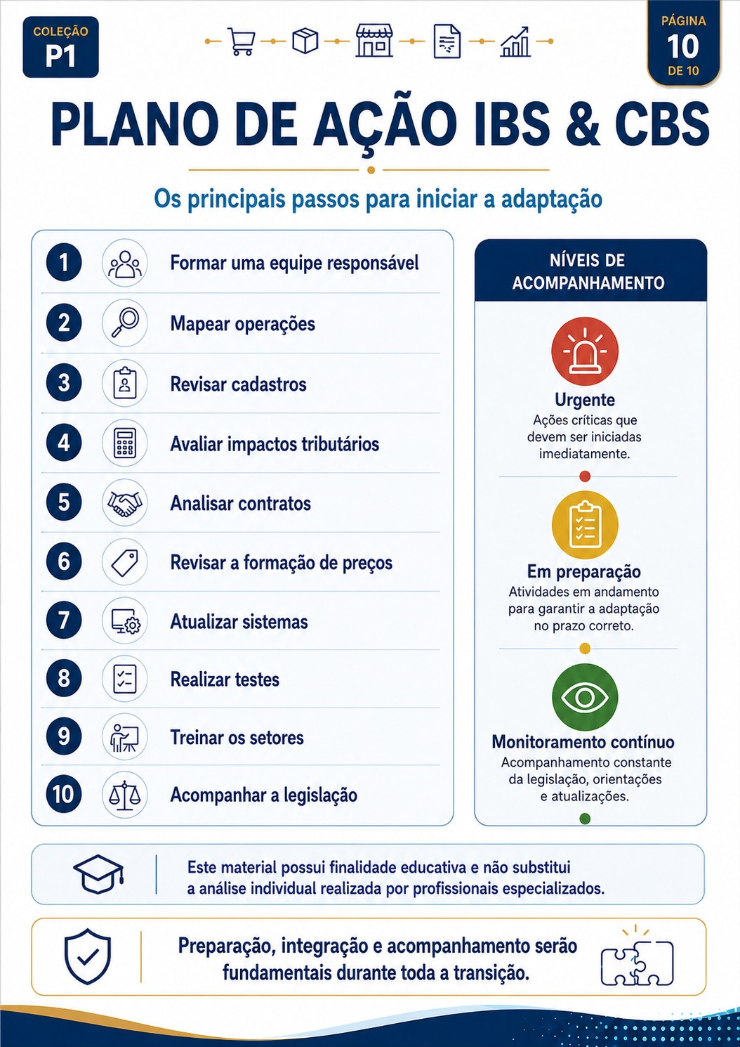 Demonstração 1