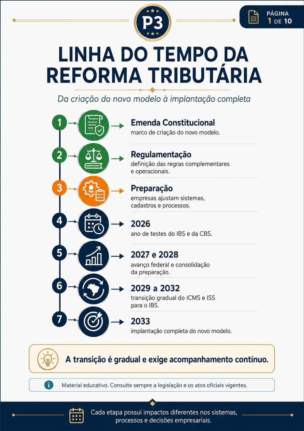 Demonstração 21