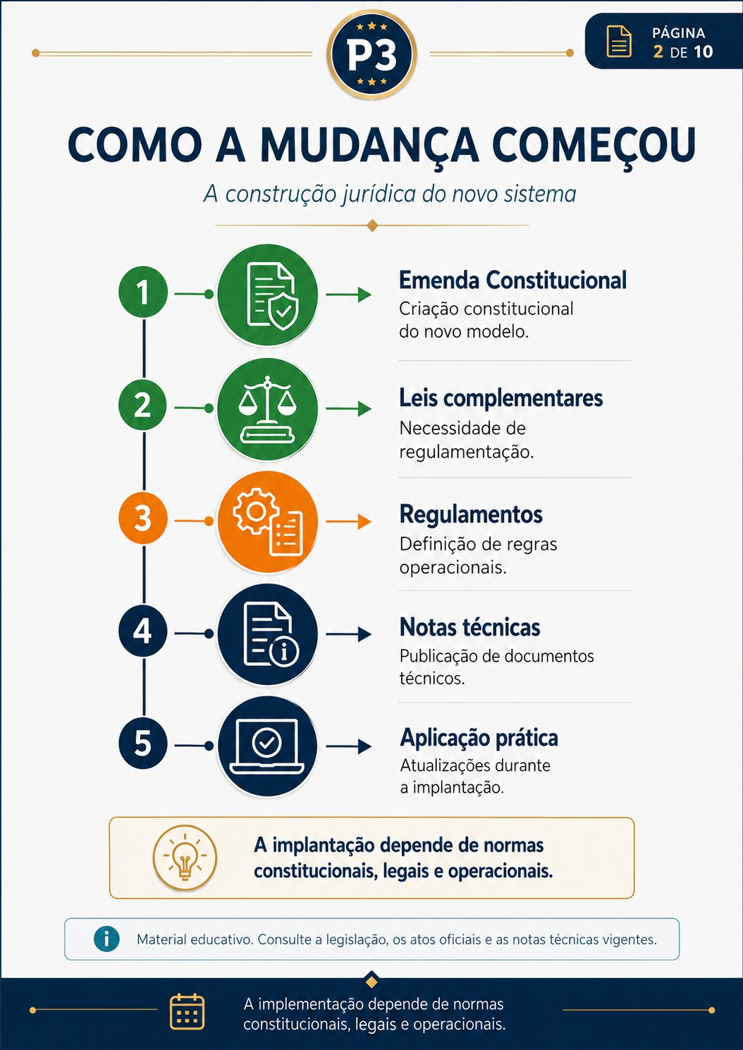 Demonstração 22