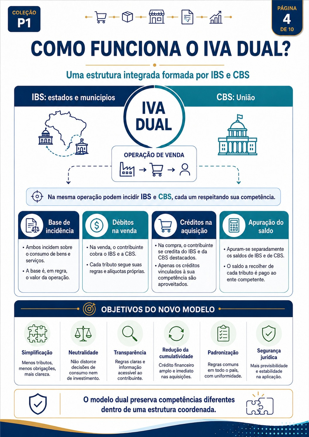 Demonstração 5
