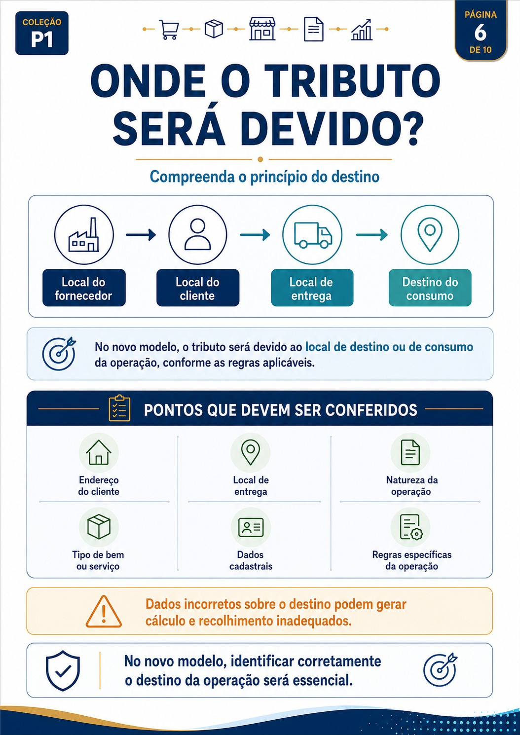 Demonstração 6