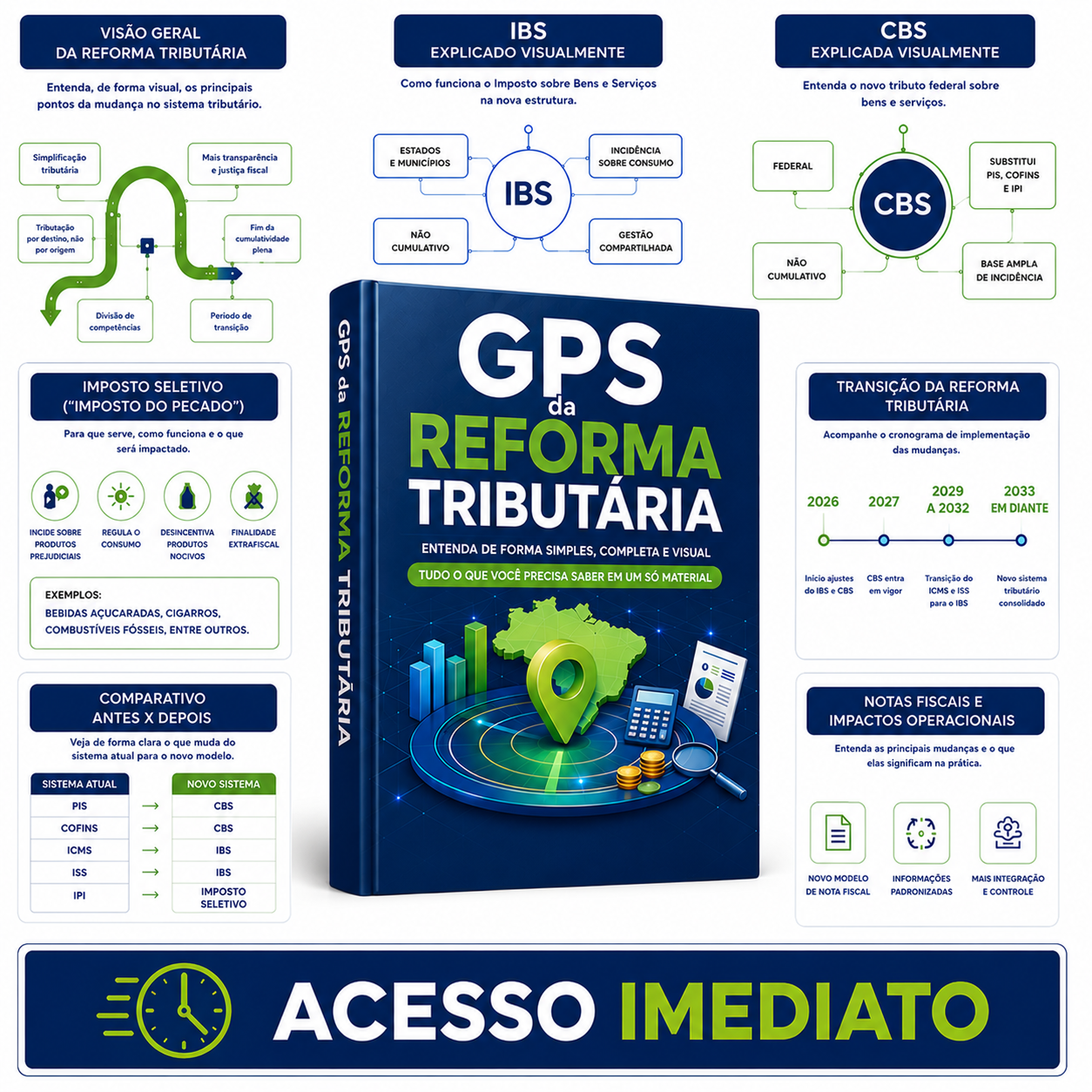 Tudo o que você vai receber no GPS da Reforma Tributária